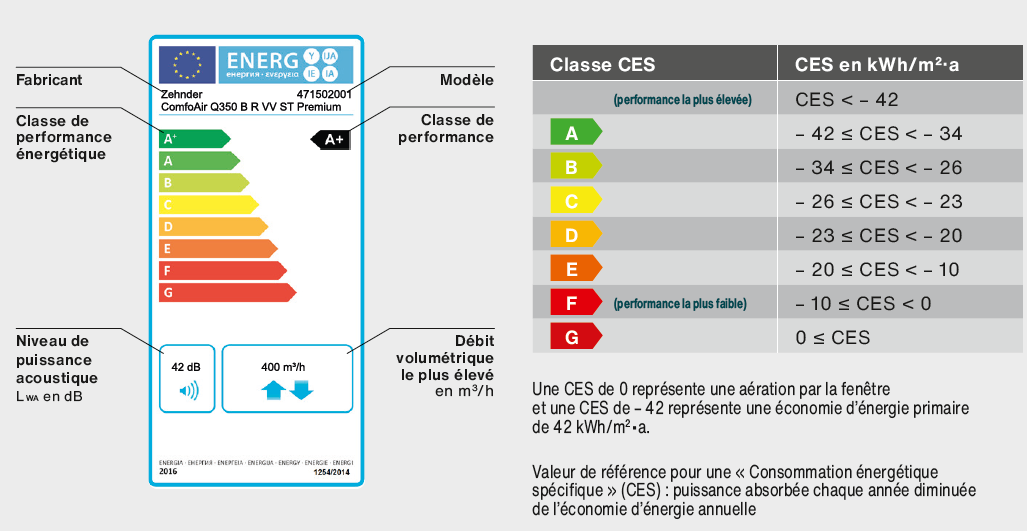 Diagnostic de performance énergétique