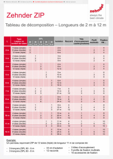 Zehnder_RHC_ZIP_Tableau de décomposition_DAS_FR_fr